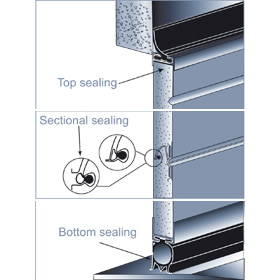 Sealing system for sectional doors 9000F Sealing system for sectional doors 9000F